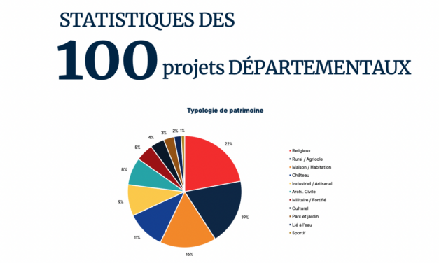 Trois sites historiques des Antilles-Guyane lauréats du Loto du Patrimoine 2024