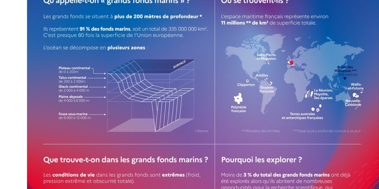 « L’exploration des grands fonds marins, une question avant tout ultramarine »