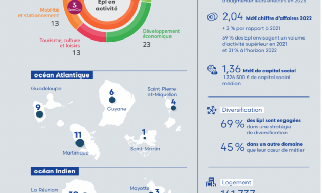 Anticiper, accompagner, innover : conférence annuelle des Epl Outre-mer