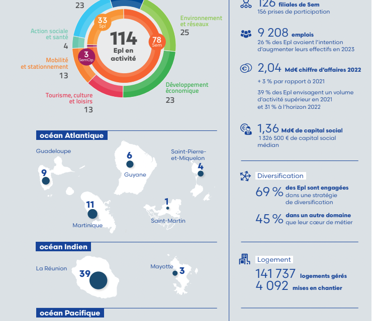 Anticiper, accompagner, innover : conférence annuelle des Epl Outre-mer